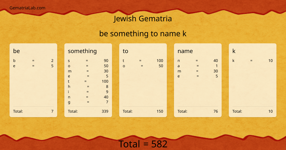 be something to name k in jewish Gematria